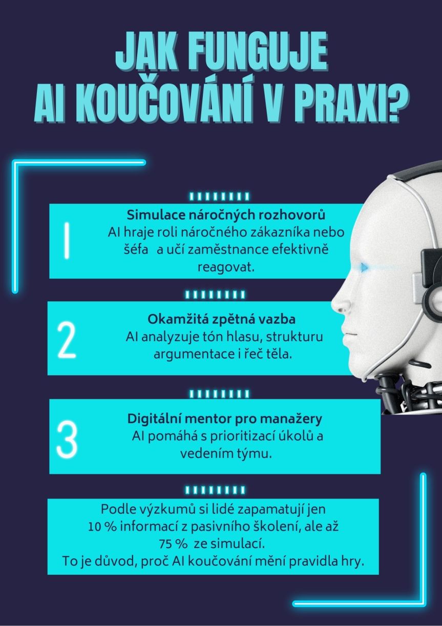  AI koučování: Budoucnost rozvoje soft skills je tady!