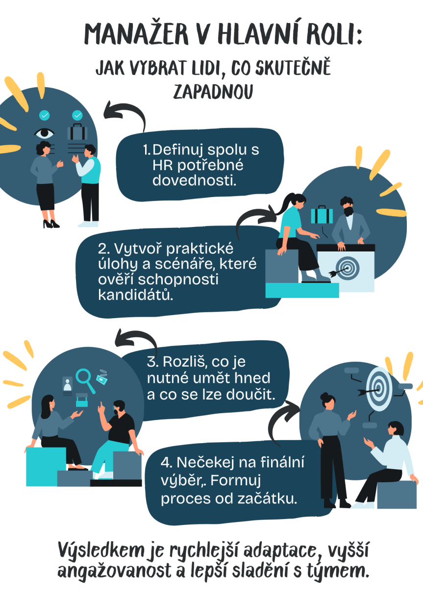 Nábor podle dovedností: role manažera jako klíčový faktor