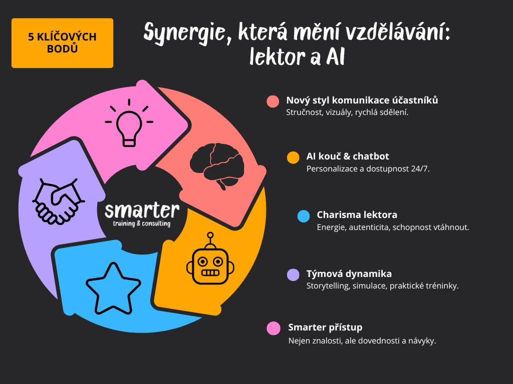 Jak digitální doba mění roli lektora?