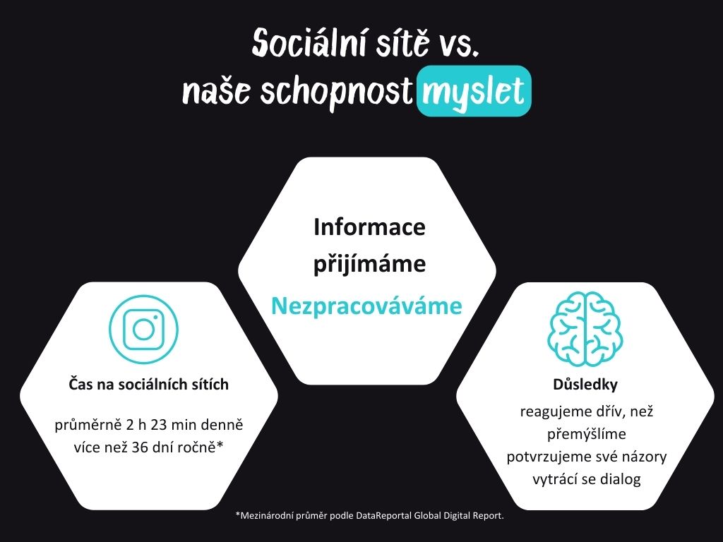 Jak sociální sítě ovlivňují naše MYŠLENÍ?