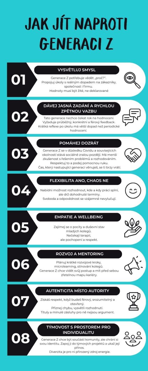 Potenciál generace Z